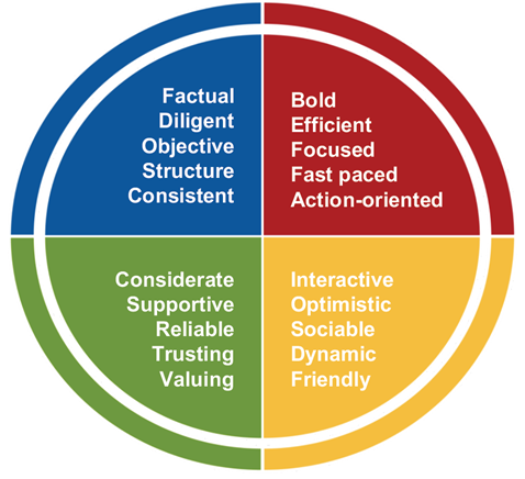 Red, Yellow, Blue or Green..? Our Teams Colours | MKJ Recruitment Blog